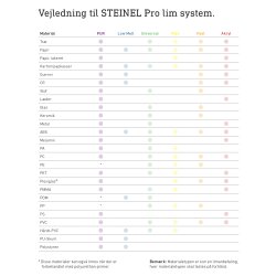 Limstift 11X300 mm Low melt 20 stk
